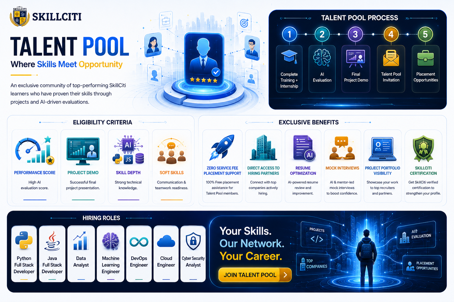 Talent Pool